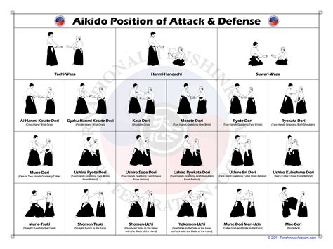It is a federation of about 110 Dojos throughout North America. . Aikido shihan list